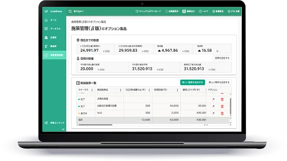 削減計画の立案・経営支援機能