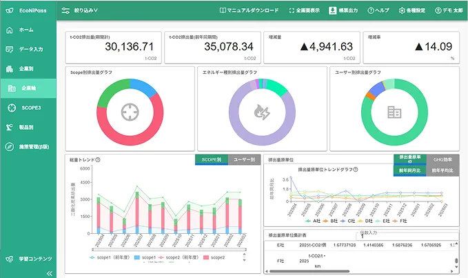 簡単にCO２算出・可視化できる