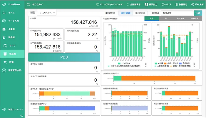 製品別CO2排出量 CFPも可視化